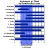 Hydro ph and nutes chart.jpg