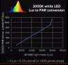 3000K Lux to PAR Conversion.jpg