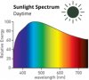 sunlight_spectrum_726x.jpg sunlight_spectrum_726x.jpg