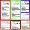 Cannaboid Chart for Health.jpg