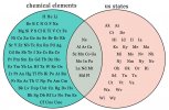 venn-elementsusstates.jpg