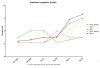 6-12 vegetative growth chart.jpg