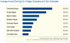 _wsb_523x329_Value+of+College+Degree+for+Earnings.png