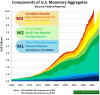 TotalMoneySupply.png
