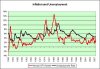 Inflation+and+Unemployment.jpg