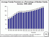 Avg%20Fam%20Premium%20Full.gif Avg%20Fam%20Premium%20Full.gif