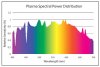 PlasmaGrow_Spectrum.jpg PlasmaGrow_Spectrum.jpg