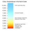 kelvin_scale_color_temperature.jpg