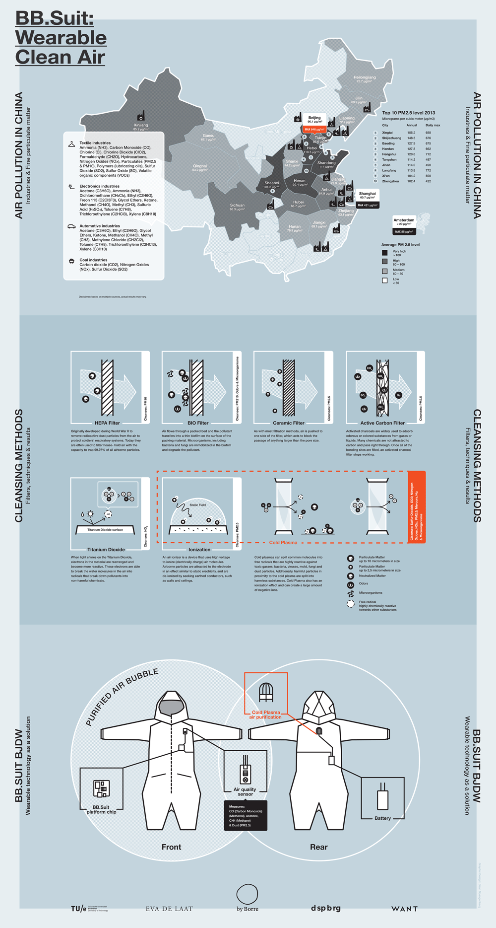 BB-Suit-2-ByBorre-Eva-de-Laat_dezeen_6_1000.gif