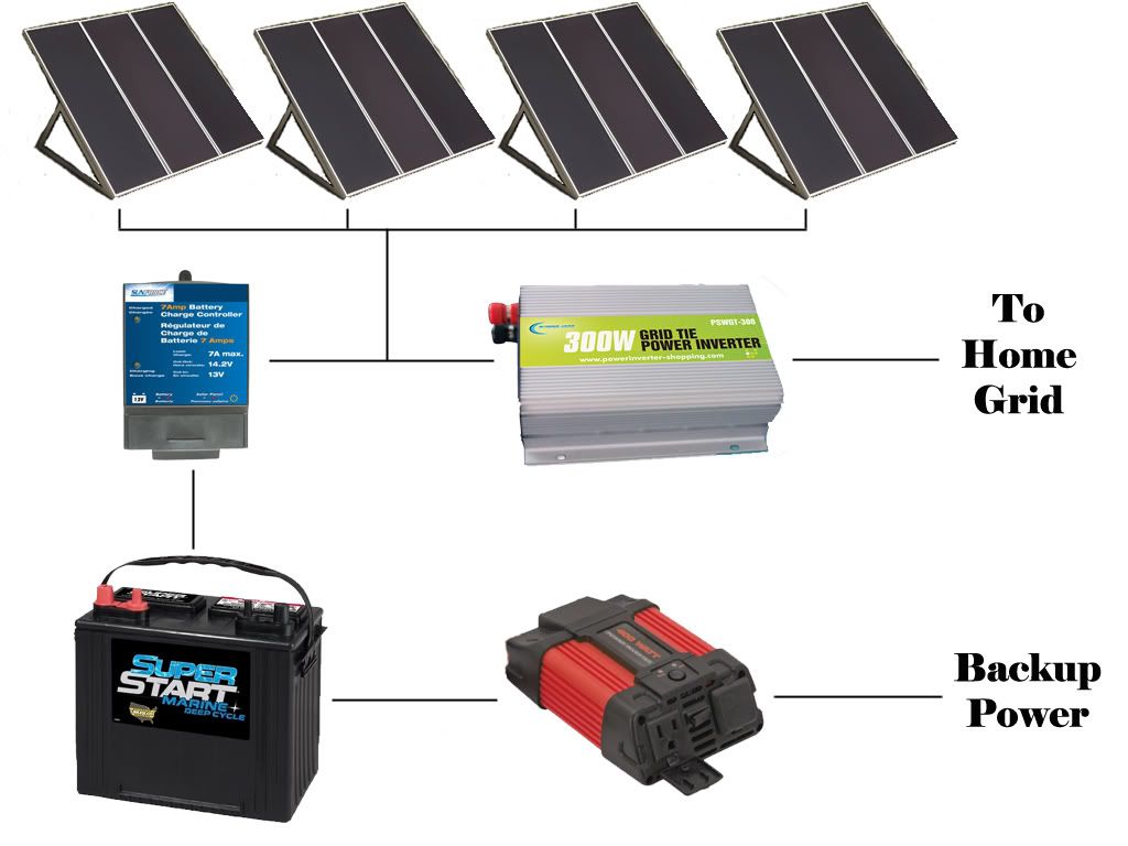 Futuresolarsetupplan.jpg