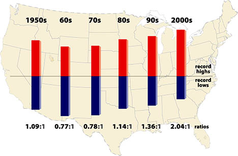 record-highs-lows.jpg