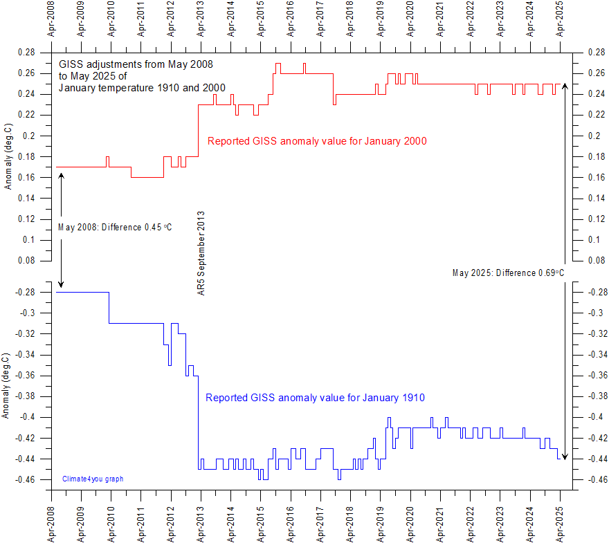 GISS%20Jan1910%20and%20Jan2000.gif