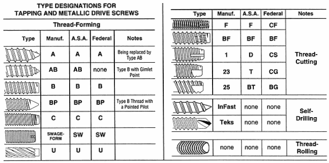 tapscrews.gif