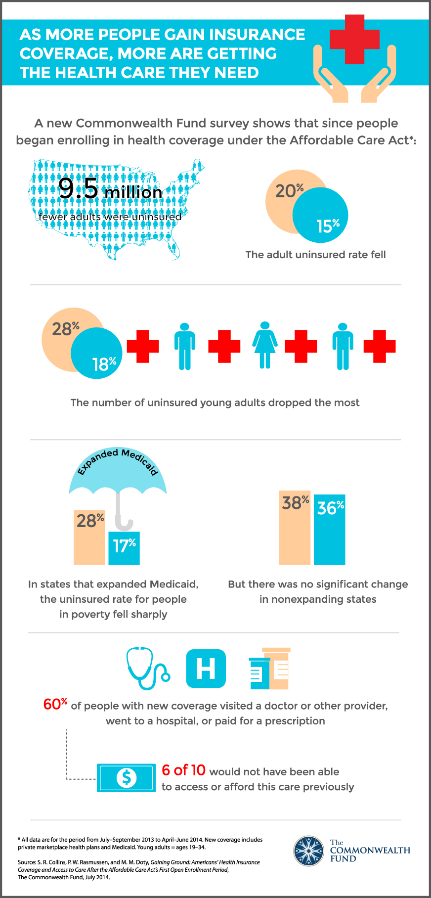 obamacare-sign-ups-commonwealth.jpg