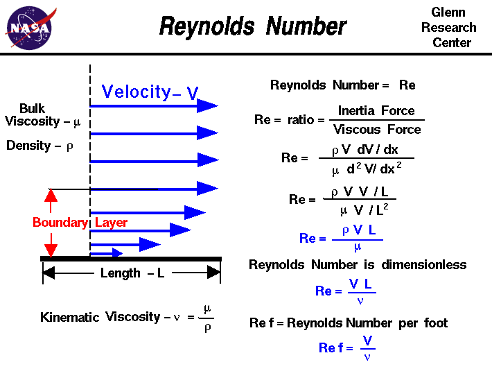reynolds.gif