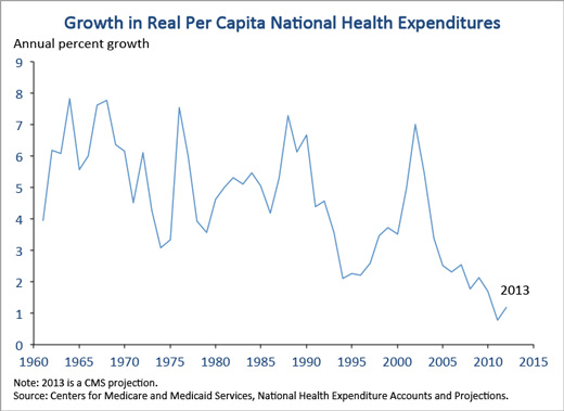 growthInRealpercapita.jpg
