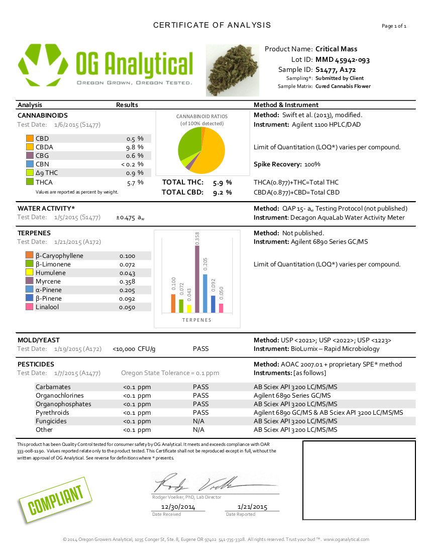 CBD-Critical-Mass-BellasPharm_A172_CriticalMass4.jpg
