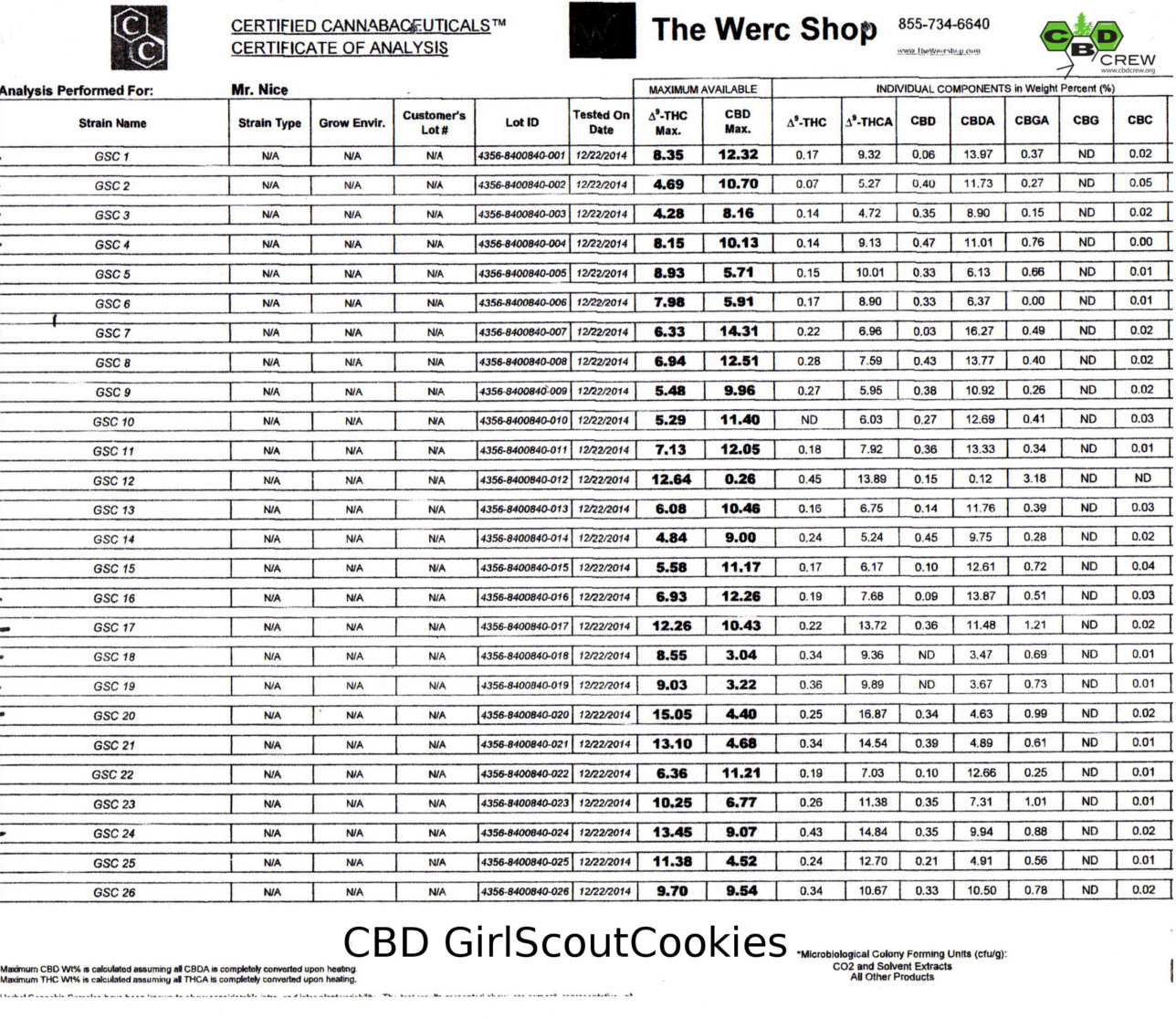 CBD-GirlScout-cookies-lab-werc.jpg