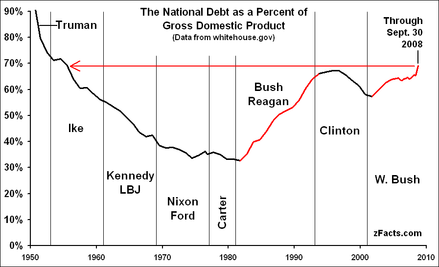 National-Debt-GDP-L.gif