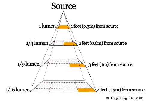 0_lightpyramid.jpg