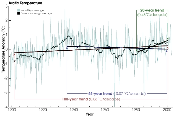 NASAarctic_temp_trends_rt.jpg