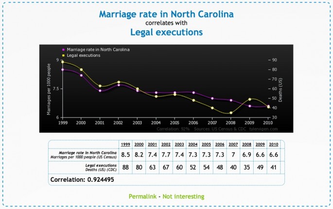 Spurious-Correlations-05-685x431.jpg