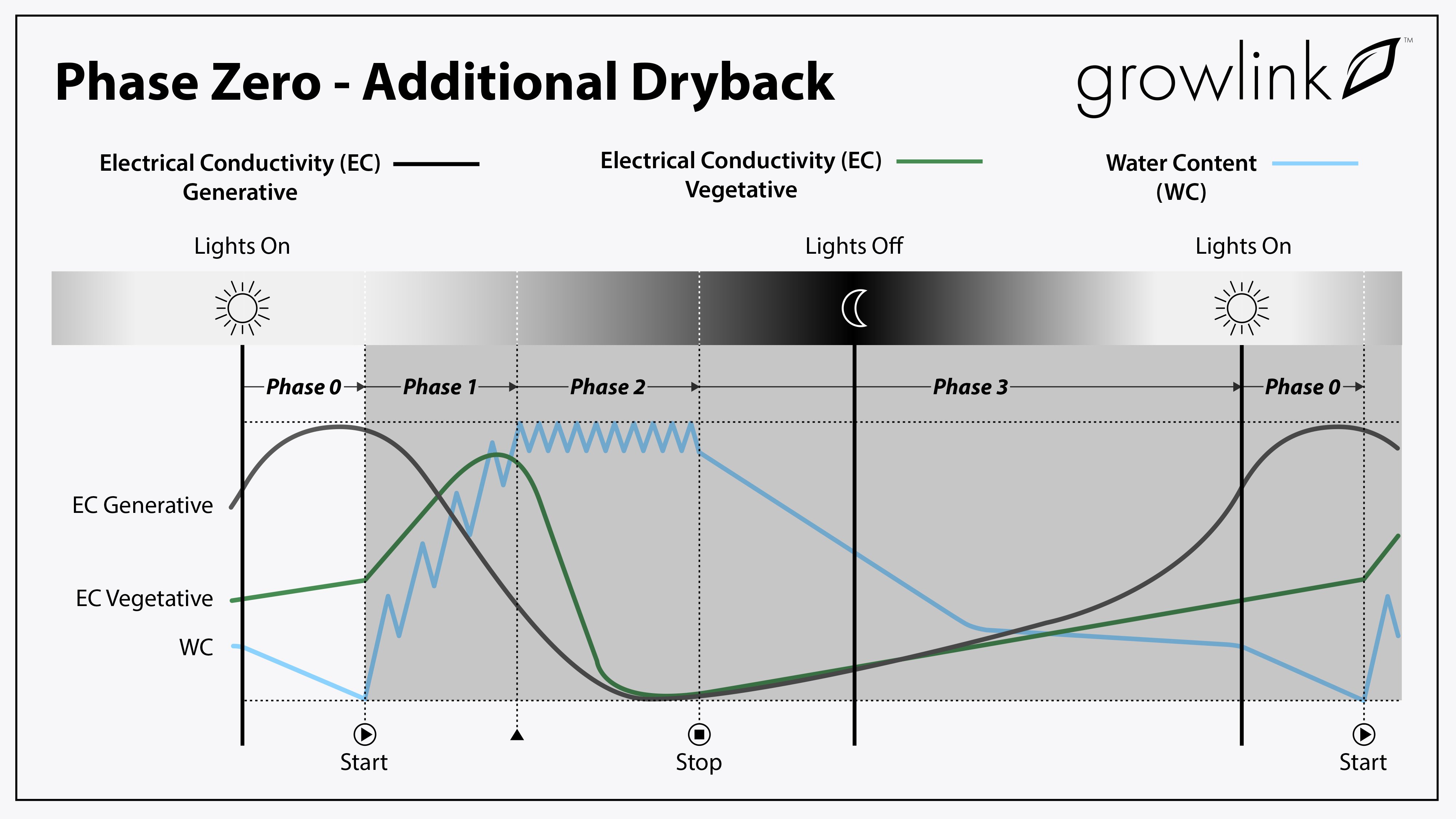 W_Growlink_IrrigationStrat_Phase-0-jpg.jpeg