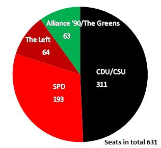 SeatsGermanBundestag2013.JPG