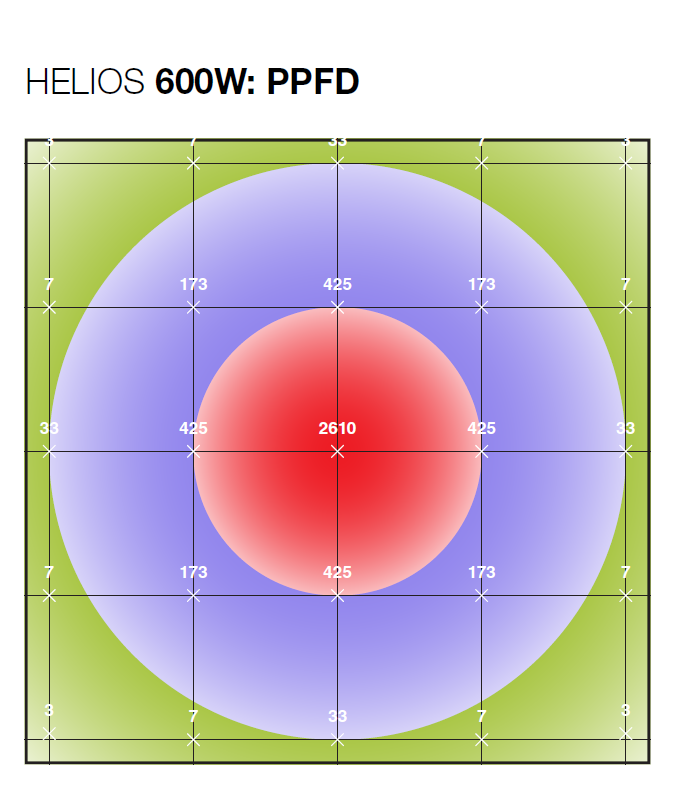 helios600ppfd.png