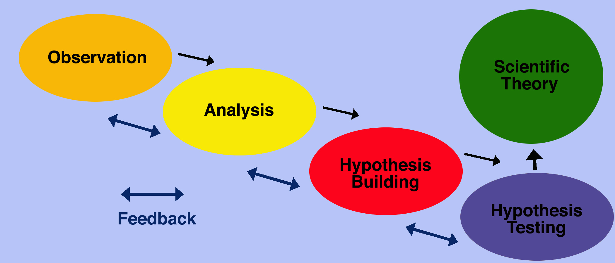 scientific-method.jpg