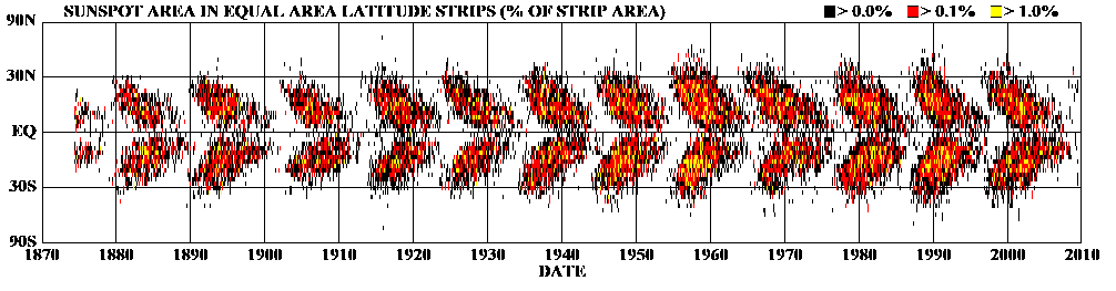 Sunspot-bfly.gif