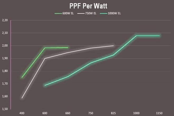 ppf-per-watt.jpg
