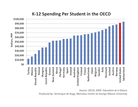 International%20Education%20Spending%20Data_Image_0.png