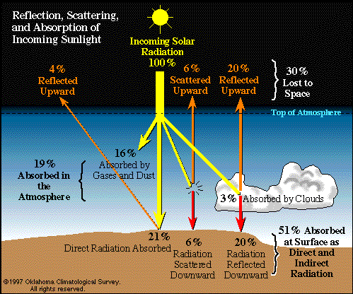 solarradiationemmissions1.gif