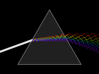 light_dispersion_conceptual_waves.gif