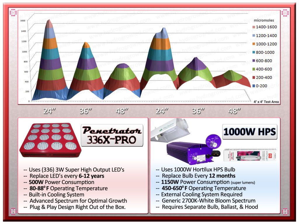 336X-PROvs1000WHPS.jpg