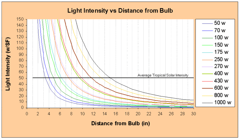 light_intensity.gif