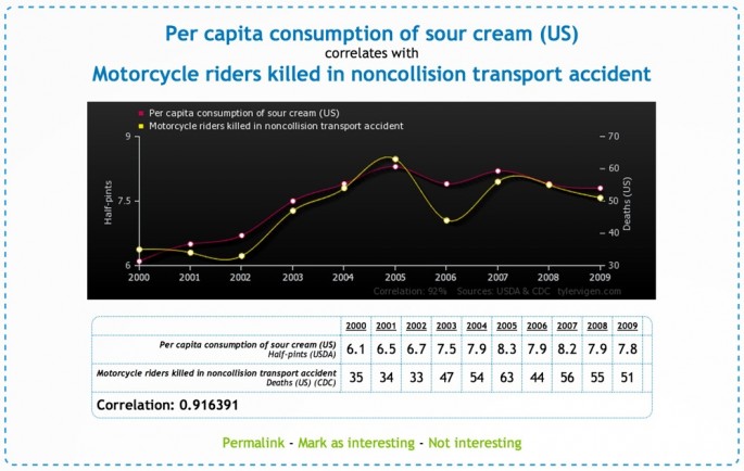 Spurious-Correlations-06-685x434.jpg