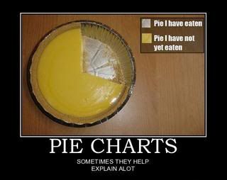 pie-charts-demotivational-poster-12.jpg