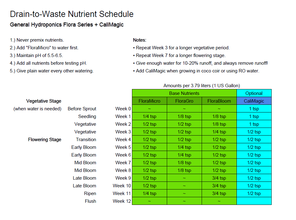 Drain-to-Waste-Nutrient-Schedule-custom.jpg