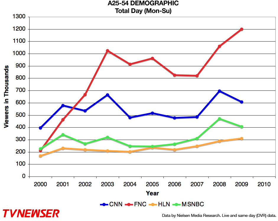 cable-news-ratings.jpg