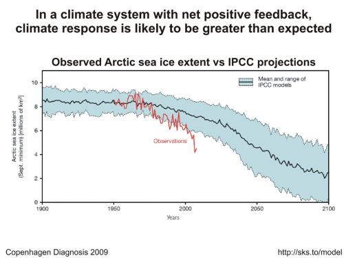 sea_ice_prediction_med.jpg