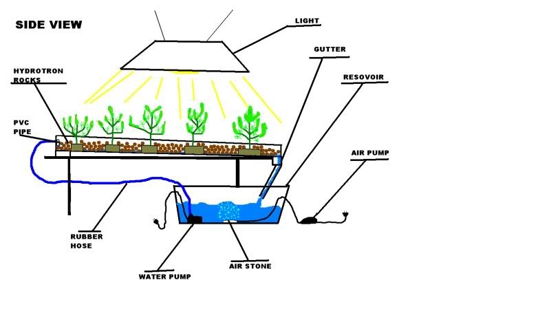 HYDROSIDEVIEW.jpg