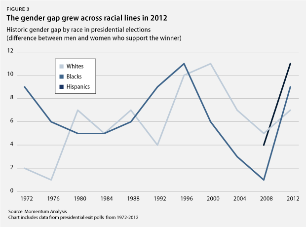 GenderGap_fig3-1.png