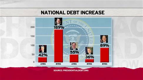 national_debt_increase_hlarge.jpg