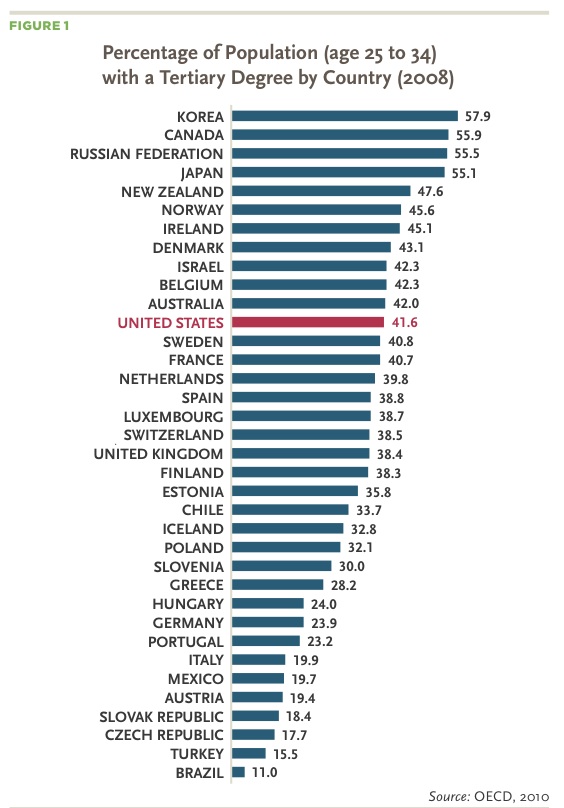percentage-with-degrees.jpg