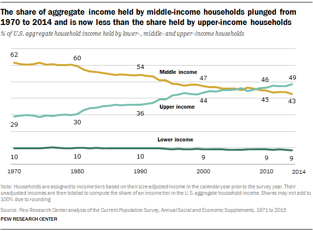 ST_2015-12-09_middle-class-28.png