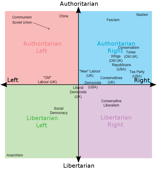543px-Political_chartsvg-1-1.png
