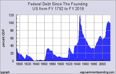 us_fed_debt_full.png