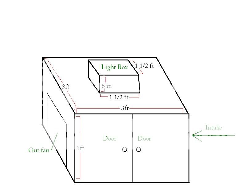 BoxIdea1.jpg